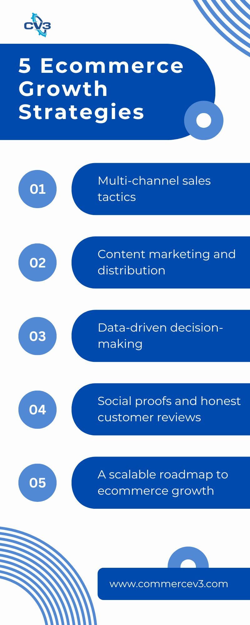 Ecommerce growth strategies infographic
